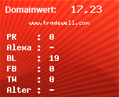 Domainbewertung - Domain www.tradewell.com bei Domainwert24.net