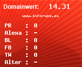 Domainbewertung - Domain www.inforuss.eu bei Domainwert24.net