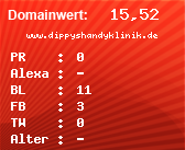 Domainbewertung - Domain www.dippyshandyklinik.de bei Domainwert24.net
