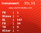 Domainbewertung - Domain www.electrobaby.com bei Domainwert24.net