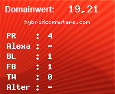 Domainbewertung - Domain hybridcommuters.com bei Domainwert24.net