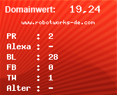Domainbewertung - Domain www.robotworks-de.com bei Domainwert24.net