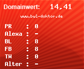 Domainbewertung - Domain www.bwl-doktor.de bei Domainwert24.net