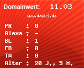 Domainbewertung - Domain www.danki.de bei Domainwert24.net