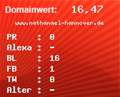 Domainbewertung - Domain www.nathanael-hannover.de bei Domainwert24.net