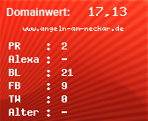 Domainbewertung - Domain www.angeln-am-neckar.de bei Domainwert24.net
