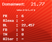 Domainbewertung - Domain www.zvei.org bei Domainwert24.net