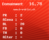 Domainbewertung - Domain www.b-public.ch bei Domainwert24.net