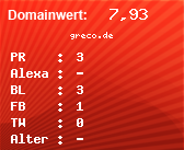 Domainbewertung - Domain greco.de bei Domainwert24.net