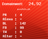 Domainbewertung - Domain profot.ch bei Domainwert24.net