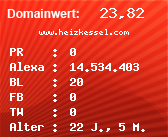 Domainbewertung - Domain www.heizkessel.com bei Domainwert24.net