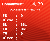 Domainbewertung - Domain www.andreas-koch.org bei Domainwert24.net