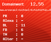 Domainbewertung - Domain www.erzengel-michael-botschaften.de bei Domainwert24.net