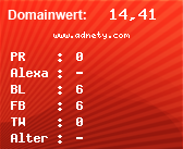 Domainbewertung - Domain www.adnety.com bei Domainwert24.net