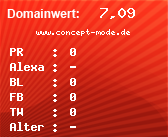 Domainbewertung - Domain www.concept-mode.de bei Domainwert24.net