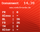 Domainbewertung - Domain www.nadeltrends.de bei Domainwert24.net