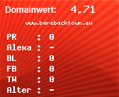 Domainbewertung - Domain www.barebacktown.eu bei Domainwert24.net