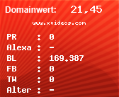 Domainbewertung - Domain www.xvideos.com bei Domainwert24.net