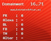 Domainbewertung - Domain www.backebacktown.eu bei Domainwert24.net