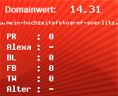 Domainbewertung - Domain www.mein-hochzeitsfotograf-goerlitz.de bei Domainwert24.net
