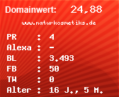 Domainbewertung - Domain www.naturkosmetiks.de bei Domainwert24.net