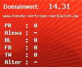 Domainbewertung - Domain www.handy-vertrags-vergleich.de bei Domainwert24.net