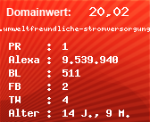 Domainbewertung - Domain www.umweltfreundliche-stromversorgung.de bei Domainwert24.net