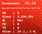 Domainbewertung - Domain www.metropolstaedte-der-welt.de bei Domainwert24.net