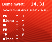 Domainbewertung - Domain www.minimalismus-coaching.com bei Domainwert24.net