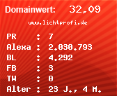 Domainbewertung - Domain www.lichtprofi.de bei Domainwert24.net