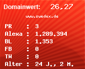 Domainbewertung - Domain www.swedex.de bei Domainwert24.net