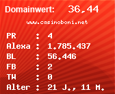 Domainbewertung - Domain www.casinoboni.net bei Domainwert24.net