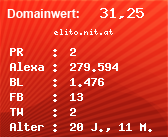 Domainbewertung - Domain elito.nit.at bei Domainwert24.net