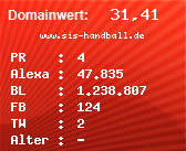 Domainbewertung - Domain www.sis-handball.de bei Domainwert24.net