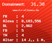 Domainbewertung - Domain www.hv-allgaeu.de bei Domainwert24.net