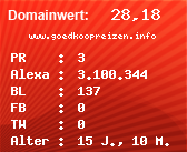 Domainbewertung - Domain www.goedkoopreizen.info bei Domainwert24.net