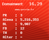 Domainbewertung - Domain www.yoovis.tv bei Domainwert24.net