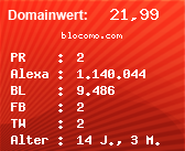 Domainbewertung - Domain blocomo.com bei Domainwert24.net