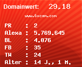 Domainbewertung - Domain www.6xcam.com bei Domainwert24.net