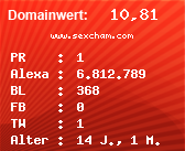 Domainbewertung - Domain www.sexcham.com bei Domainwert24.net