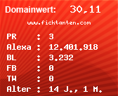 Domainbewertung - Domain www.ficktanten.com bei Domainwert24.net