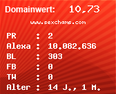 Domainbewertung - Domain www.sexchams.com bei Domainwert24.net