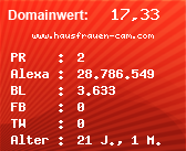 Domainbewertung - Domain www.hausfrauen-cam.com bei Domainwert24.net