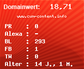 Domainbewertung - Domain www.cum-content.info bei Domainwert24.net