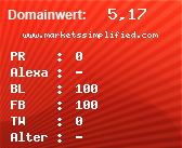 Domainbewertung - Domain www.marketssimplified.com bei Domainwert24.net