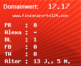 Domainbewertung - Domain www.finzanzportal24.com bei Domainwert24.net