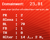 Domainbewertung - Domain www.syrische-studenten-verein.de bei Domainwert24.net