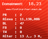 Domainbewertung - Domain www.floating-fuer-zwei.de bei Domainwert24.net
