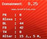 Domainbewertung - Domain www.ipad-blog.com bei Domainwert24.net