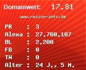 Domainbewertung - Domain www.region-info.de bei Domainwert24.net
